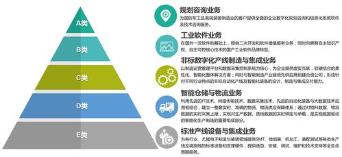 天圣華信息技術完成數千萬元B輪融資，助力高端制造業智能化升級